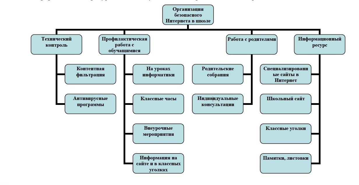 Информационная безопасность.