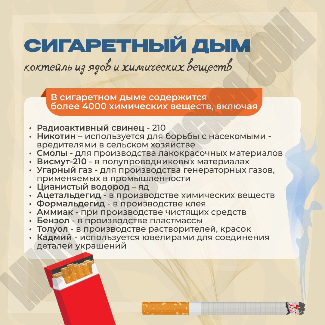 Сигаретный дым- коктель из ядов ихимических веществ.